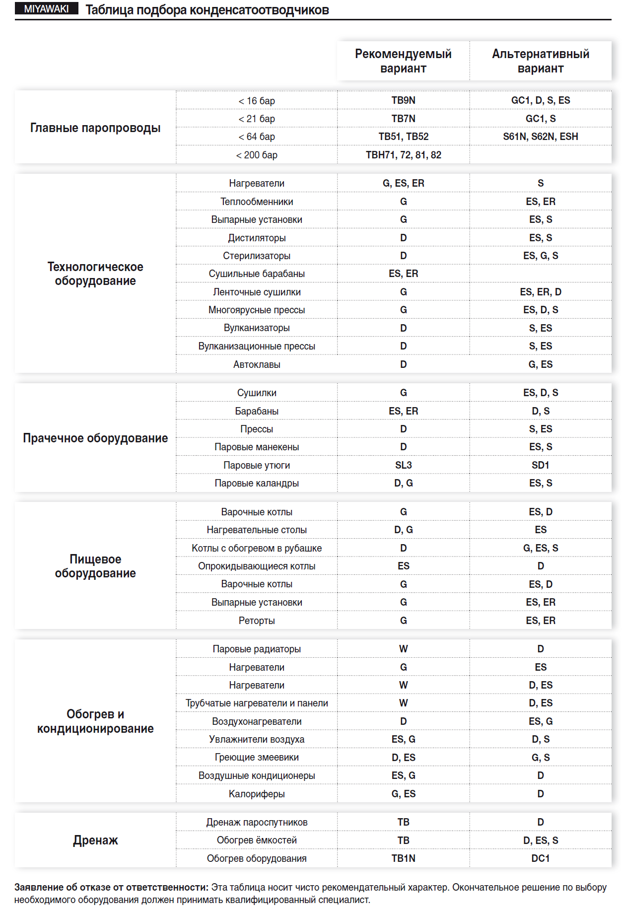 Выбор конденсатоотводчика